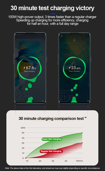 Cellmall 4-in-1 Fast Car Charger - Retractable Type-C & Lightning Cables | 3.1A Dual USB | iPhone Samsung Xiaomi Huawei